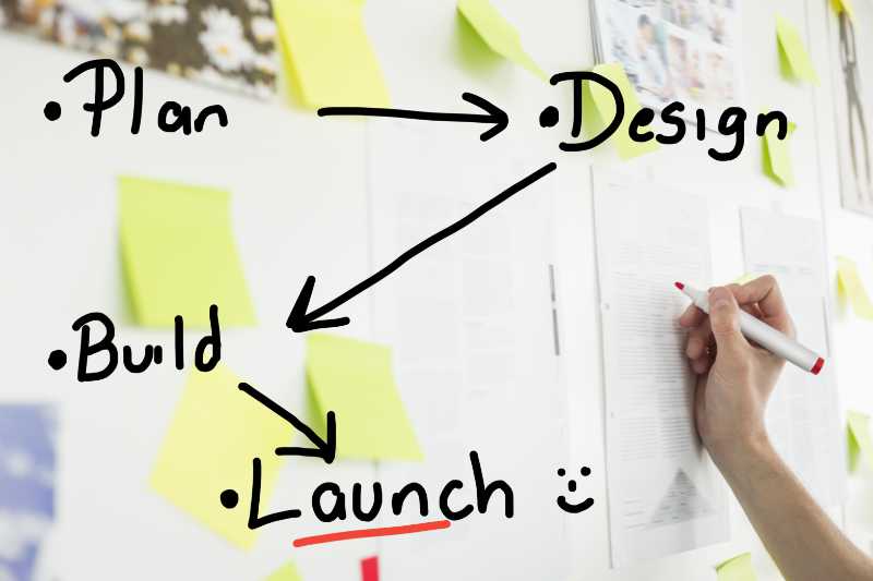 Advance Virtual Advertisement Media LLC. Web Design